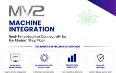 MV2 MES Machine Integration: Real-Time Connectivity for the Modern Shop Floor