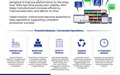 What Is MV2 MES? A Complete Overview of Capabilities for Discrete Manufacturers