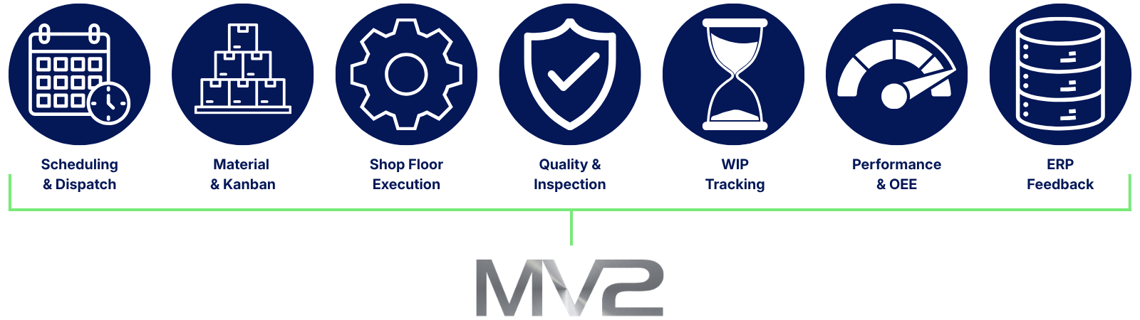 Scope of MV2 (1600 x 450 px)